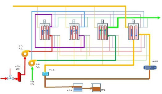 活性炭纤维吸附工艺流程示意图