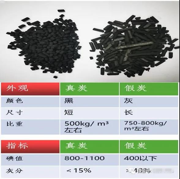 VOCs废气吸附治理