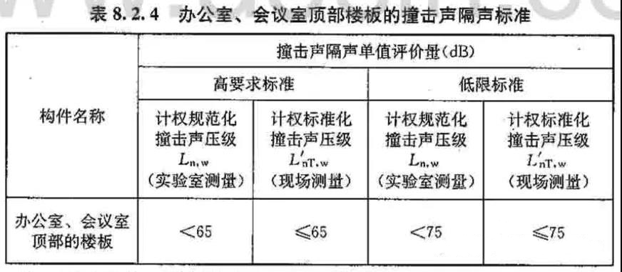 办公楼楼板撞击要求