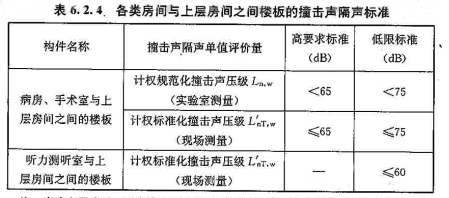 医院楼板撞击要求