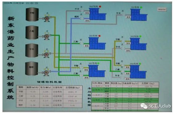 医药化工行业VOCs治理全过程控制要求及典型案例剖析