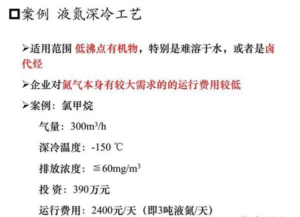 医药化工行业VOCs治理全过程控制要求及典型案例剖析