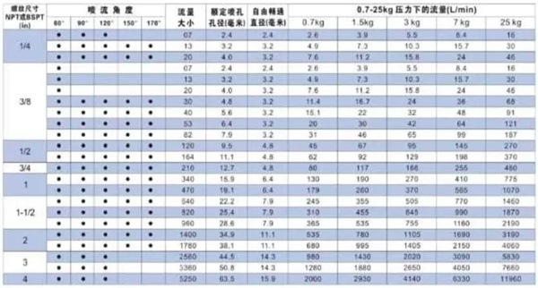 喷淋塔的设计以及应用